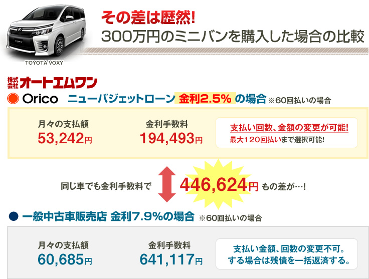 ニューバジェットローン オートエムワン特別金利 秋田県大仙市 Auto M1